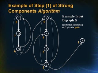 Example of Step [1] of Strong
Components Algorithm
3
1
2
4
7
5
6
8
8
7
6
5
3
4
2
1
Example Input
Digraph G
(postorder numbering
of G given in gold)
 