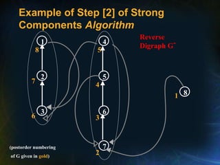 Example of Step [2] of Strong
Components Algorithm
3
1
2
4
7
5
6
8
8
7
6
5
3
4
2
1
Reverse
Digraph G-
(postorder numbering
of G given in gold)
 