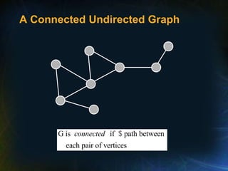 A Connected Undirected Graph
G is if path between
each pair of vertices
connected $
 