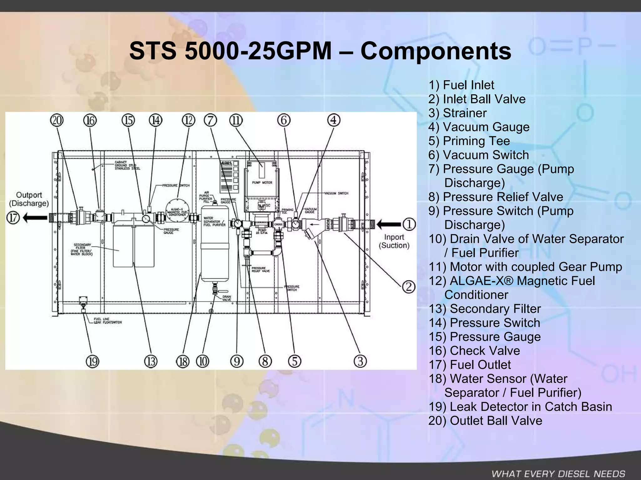 Algae x fuel management systems - technical presentation - rev a | PPT