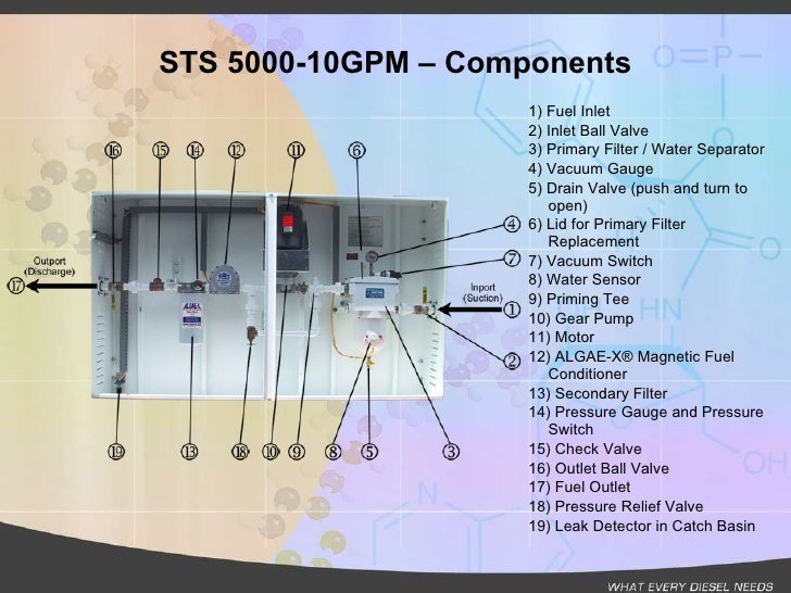 Algae x fuel management systems technical presentation rev a