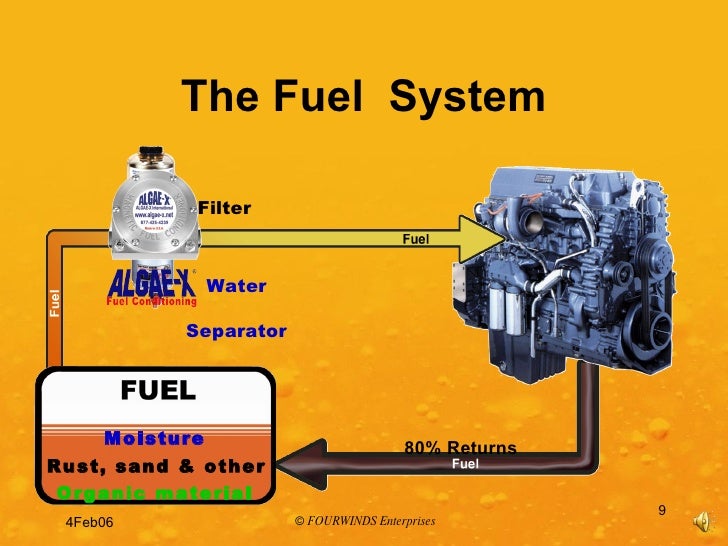 Algae X Diesel Fule Conditioner