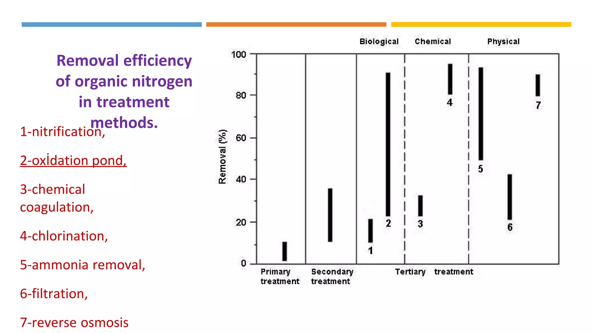Use of Algae for waste water treatment | PPT - Water Treatment Methods For Reducing Algae Growth