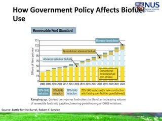 How Government Policy Affects Biofuel
Use
Source: Battle for the Barrel, Robert F. Service
 