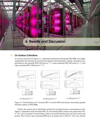 4. Results and Discussion
4.1 On Outdoor Cultivations
As can be extracted from Figure 4.1, experiments performed utilizing the FPA-PBR were highly
reproducible, thus allowing for unrestricted evaluation and interpretation. Hereby, cultivations were
performed at sub-saturating PFD (180 µmol m-2 s-1), quasi-saturating PFD (405 µmol m-2 s-1) and
supra-saturating PFD (780 µmol m-2 s-1).
(a) 180 µmol m-2 s-1
(b) 405 µmol m-2 s-1 (c) 780 µmol m-2 s-1
Figure 4.1: Growth kinetics of T. elongatus BP-1 at various PFDs and aeration rates during repeated
fed-batch cultures in FPA-PBRs.
Clearly, the aeration rate at which both, productivity and ﬁnal biomass concentrations are the
highest, is dependent on the prevailing PFD. At sub-saturating PFD, aeration rates greater than 40 L
h-1 (0.1 vvm) correspond to wasted energy, whereas increased turbulence does not result in increased
growth. This is true for quasi-saturating PFD up to an aeration rate of 180 L h-1 (0.5 vvm), beyond
 