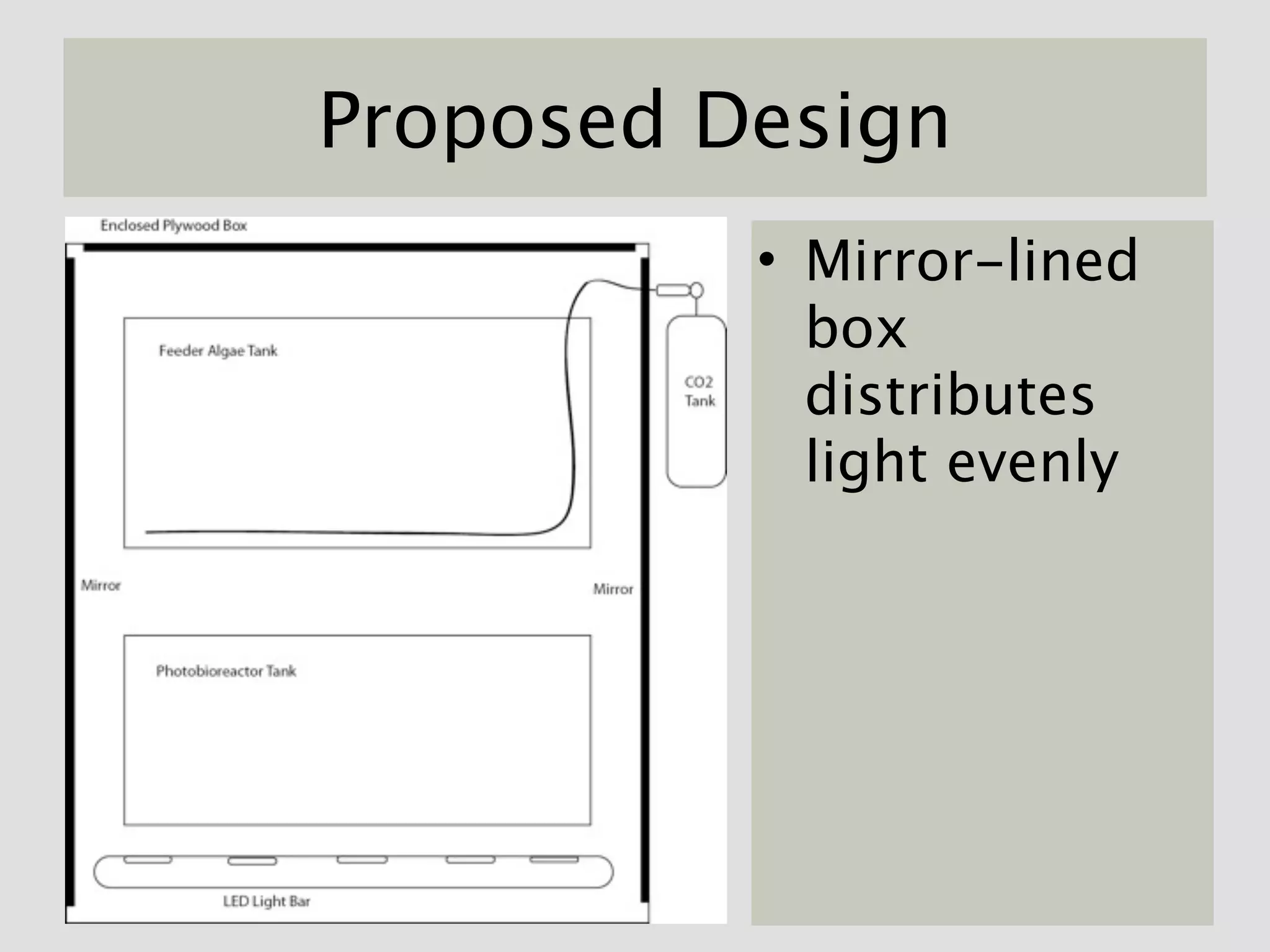 Proposed Design
          • Mirror-lined
            box
            distributes
            light evenly
 