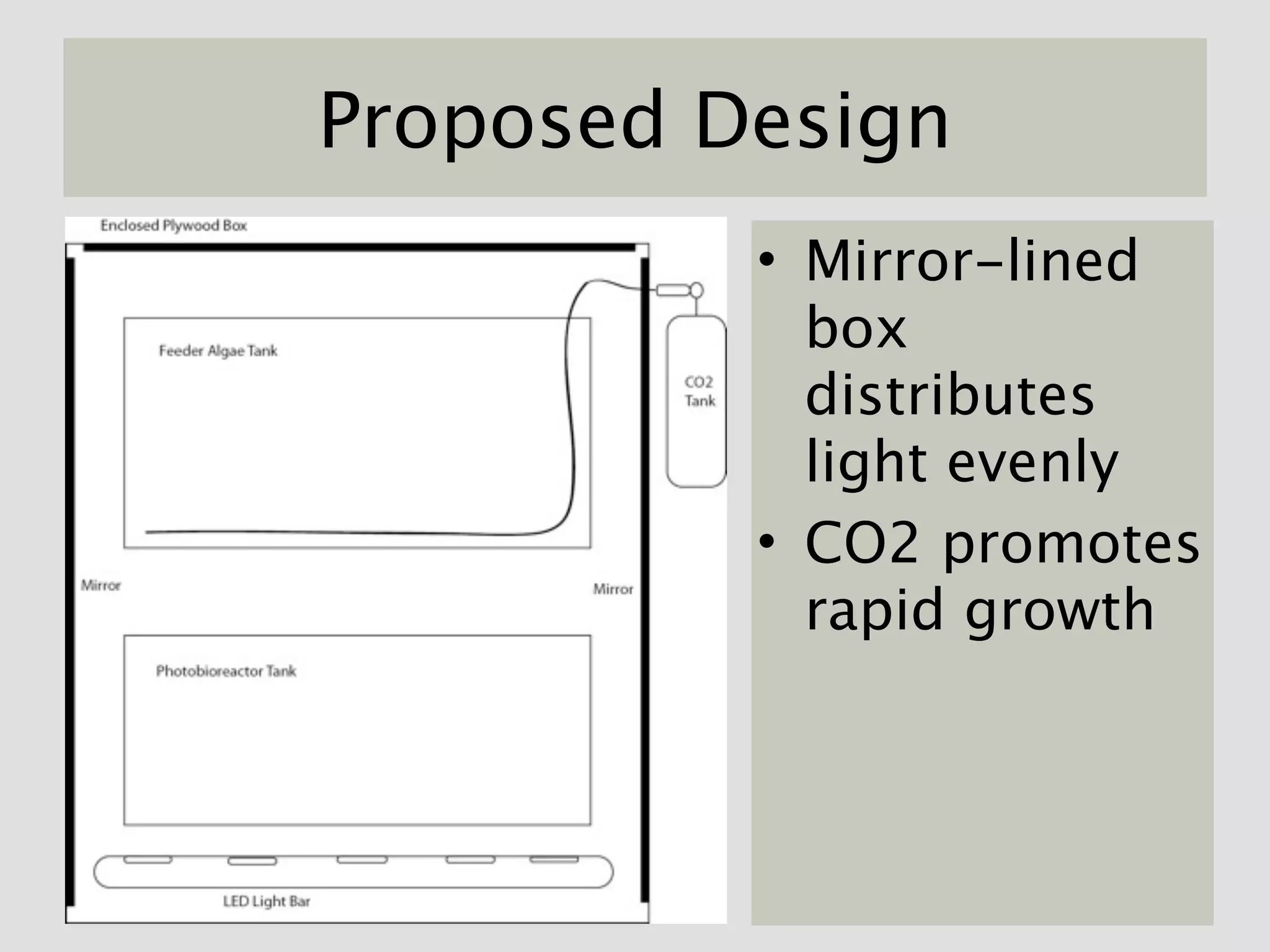 Proposed Design
          • Mirror-lined
            box
            distributes
            light evenly
          • CO2 promotes
            rapid growth
 