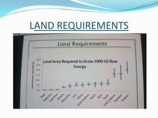 LAND REQUIREMENTS
 