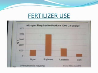 FERTILIZER USE
 
