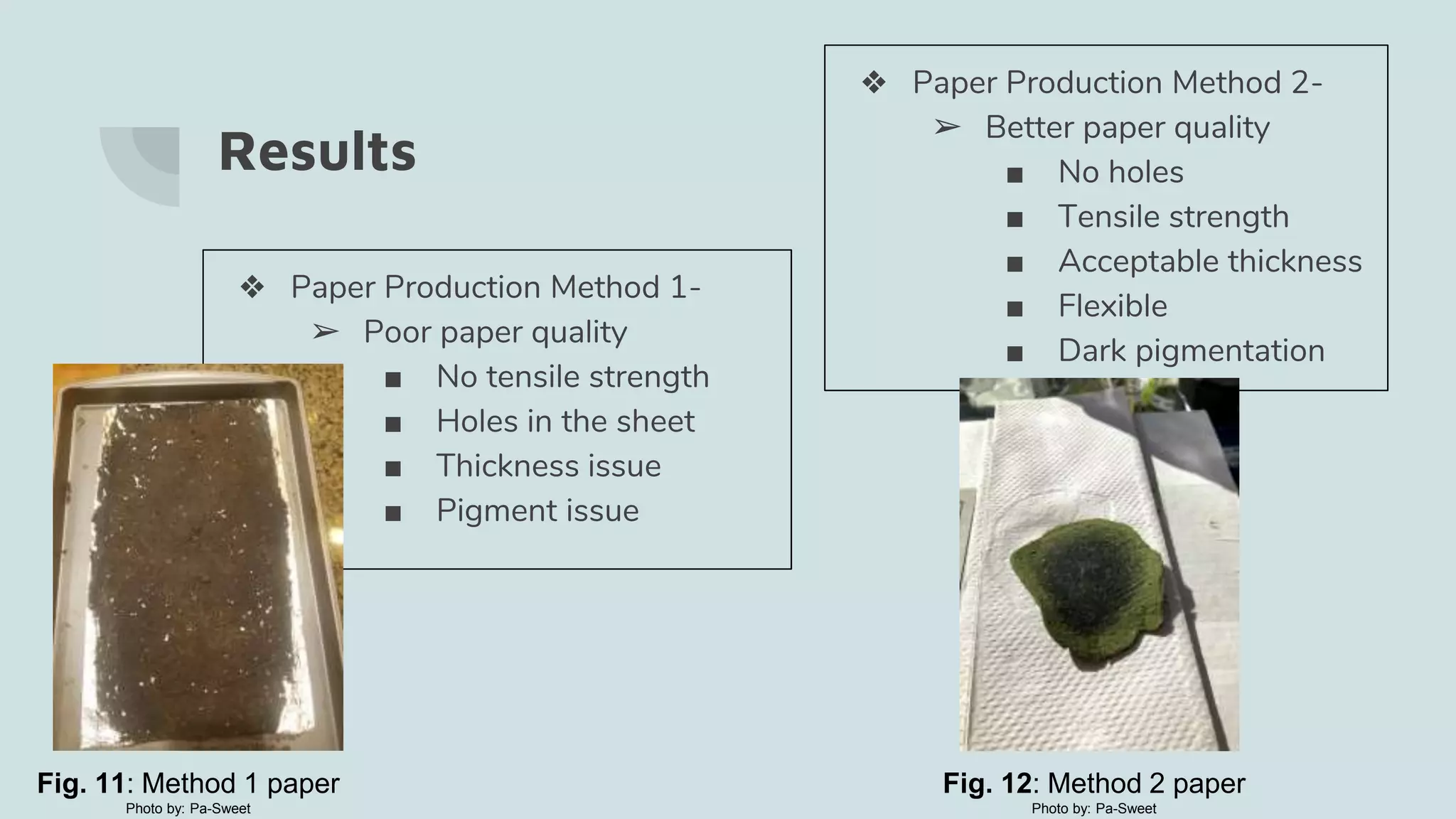 Results
❖ Paper Production Method 1-
➢ Poor paper quality
■ No tensile strength
■ Holes in the sheet
■ Thickness issue
■ Pigment issue
❖ Paper Production Method 2-
➢ Better paper quality
■ No holes
■ Tensile strength
■ Acceptable thickness
■ Flexible
■ Dark pigmentation
Fig. 11: Method 1 paper
Photo by: Pa-Sweet
Fig. 12: Method 2 paper
Photo by: Pa-Sweet
 