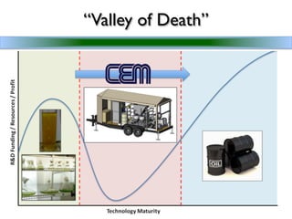 “Valley of Death”	

 