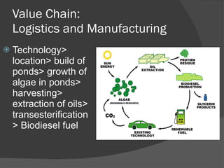Value Chain: Logistics and Manufacturing Technology> location> build of ponds> growth of algae in ponds> harvesting> extraction of oils> transesterification> Biodiesel fuel 