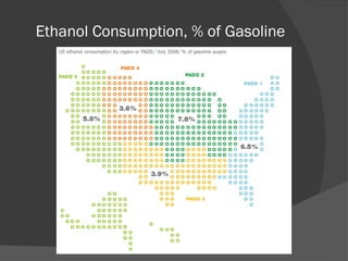 Ethanol Consumption, % of Gasoline 
