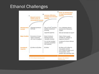 Ethanol Challenges 