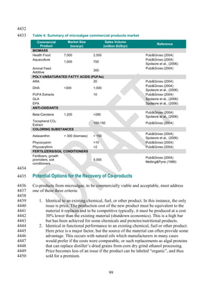 4432
4433   Table 4: Summary of microalgae commercial products market
         Commercial        Market Size              Sales Volume
                                                                                 Reference
            Product         (tons/yr)              (million $US/yr)
       BIOMASS
       Health Food       7,000             2,500                         Pulz&Gross (2004)
       Aquaculture                                                       Pulz&Gross (2004)
                         1,000             700
                                                                         Spolaore et al., (2006)
       Animal Feed                                                       Pulz&Gross (2004)
                                      300
       Additive
       POLY-UNSATURATED FATTY ACIDS (PUFAs)
       ARA                            20                                 Pulz&Gross (2004)
                                                                         Pulz&Gross (2004)
       DHA               <300              1,500
                                                                         Spolaore et al., (2006)
       PUFA Extracts                       10                            Pulz&Gross (2004)
       GLA                                                               Spolaore et al., (2006)
       EPA                                                               Spolaore et al., (2006)
       ANTI-OXIDANTS
                                                                         Pulz&Gross (2004)
       Beta-Carotene     1,200             >280
                                                                         Spolaore et al., (2006)
       Tocopherol CO2
                                           100-150                       Pulz&Gross (2004)
       Extract
       COLORING SUBSTANCES
                                                                         Pulz&Gross (2004)
       Astaxanthin       < 300 (biomass)   < 150
                                                                         Spolaore et al., (2006)
       Phycocyanin                         >10                           Pulz&Gross (2004)
       Phycoerythrin                       >2                            Pulz&Gross (2004)
       FERTILIZERS/SOIL CONDITIONERS
       Fertilizers, growth
                                                                         Pulz&Gross (2004)
       promoters, soil                     5,000
                                                                         Metting&Pyne (1986)
       conditioners
4434
4435   Potential Options for the Recovery of Co-products
4436   Co-products from microalgae, to be commercially viable and acceptable, must address
4437   one of these three criteria:
4438
4439       1. Identical to an existing chemical, fuel, or other product. In this instance, the only
4440          issue is price. The production cost of the new product must be equivalent to the
4441          material it replaces and to be competitive typically, it must be produced at a cost
4442          30% lower than the existing material (shutdown economics). This is a high bar
4443          but has been achieved for some chemicals and proteins/nutritional products.
4444       2. Identical in functional performance to an existing chemical, fuel or other product.
4445          Here price is a major factor, but the source of the material can often provide some
4446          advantage. This occurs with natural oils which manufacturers in many cases
4447          would prefer if the costs were comparable, or such replacements as algal proteins
4448          that can replace distiller‘s dried grains from corn dry grind ethanol processing.
4449          Price becomes less of an issue if the product can be labeled ―organic‖, and thus
4450          sold for a premium.


                                                      99
 