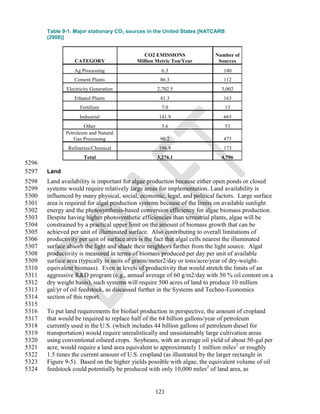 Table 9-1. Major stationary CO2 sources in the United States [NATCARB
       (2008)]


                                             CO2 EMISSIONS                Number of
                  CATEGORY                Million Metric Ton/Year          Sources
                 Ag Processing                      6.3                      140
                 Cement Plants                      86.3                     112
              Electricity Generation              2,702.5                   3,002
                 Ethanol Plants                     41.3                     163
                    Fertilizer                      7.0                        13
                    Industrial                     141.9                     665
                      Other                         3.6                        53
              Petroleum and Natural
                  Gas Processing                    90.2                     475
               Refineries/Chemical                 196.9                     173
                      Total                       3,276.1                   4,796
5296
5297   Land
5298   Land availability is important for algae production because either open ponds or closed
5299   systems would require relatively large areas for implementation. Land availability is
5300   influenced by many physical, social, economic, legal, and political factors. Large surface
5301   area is required for algal production systems because of the limits on available sunlight
5302   energy and the photosynthesis-based conversion efficiency for algae biomass production.
5303   Despite having higher photosynthetic efficiencies than terrestrial plants, algae will be
5304   constrained by a practical upper limit on the amount of biomass growth that can be
5305   achieved per unit of illuminated surface. Also contributing to overall limitations of
5306   productivity per unit of surface area is the fact that algal cells nearest the illuminated
5307   surface absorb the light and shade their neighbors farther from the light source. Algal
5308   productivity is measured in terms of biomass produced per day per unit of available
5309   surface area (typically in units of grams/meter2/day or tons/acre/year of dry-weight-
5310   equivalent biomass). Even at levels of productivity that would stretch the limits of an
5311   aggressive R&D program (e.g., annual average of 60 g/m2/day with 50 % oil content on a
5312   dry weight basis), such systems will require 500 acres of land to produce 10 million
5313   gal/yr of oil feedstock, as discussed further in the Systems and Techno-Economics
5314   section of this report.
5315
5316   To put land requirements for biofuel production in perspective, the amount of cropland
5317   that would be required to replace half of the 64 billion gallons/year of petroleum
5318   currently used in the U.S. (which includes 44 billion gallons of petroleum diesel for
5319   transportation) would require unrealistically and unsustainably large cultivation areas
5320   using conventional oilseed crops. Soybeans, with an average oil yield of about 50-gal per
5321   acre, would require a land area equivalent to approximately 1 million miles 2 or roughly
5322   1.5 times the current amount of U.S. cropland (as illustrated by the larger rectangle in
5323   Figure 9-5). Based on the higher yields possible with algae, the equivalent volume of oil
5324   feedstock could potentially be produced with only 10,000 miles2 of land area, as


                                                  121
 