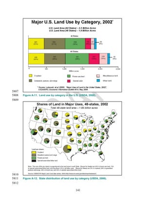 5807
5808   Figure A-11. Land use by category in the U.S. (USDA, 2006).
5809




5810
5811   Figure A-12. State distribution of land use by category (USDA, 2006).
5812

                                                  141
 