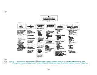 6427




6428
6429   Figure 11-2. Organizational chart identifying and summarizing key topic areas and issues for the overall algal biofuels value chain,
6430         which provides guidance for the scope of content that should be integrated into systems techno-economic modeling and analysis




                                                                       159
 