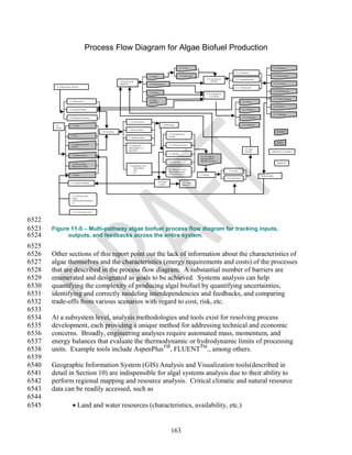 Process Flow Diagram for Algae Biofuel Production

                                                                                                                                                      5.1.1 TAG                                                                                             6.3.1 Biodiesel

                                                                                                                                                                                                               6.1.1 Chemical
                                                                                                            5.1 Lipids                                5.1.2 Fatty acids                                                                                     6.3.2 Green diesel
                                                                                                                                                                                 6.1 Conversion to             6.1.2 Thermochemical
                                                                         5.0 Extraction &                                                                                             Biofuels
                                                                         Separation                         5.2 Carbohydrates                                                                                                                               6.3.3 Aviation
        2.0 Algal species selection                                                                                                                                                                            6.1.3 Biochemical
                                                                                                                                                                                                                                                        6.3.4 Gasoline-like
                                                                                                            5.3 Proteins
                                                                                                                                                                                 6.2 Conversion to
                                                                                                                                                                                    Co-products
                                                                                                                                                                                                                                                        6.3.5 Biogas/Methane
                                                                                                            5.4 Other
                        2.1 Algal species                                                                                                                                                                               6.2.1 Feed
                                                                                                            metabolites

                                                                                                                                                                                                                                                        6.3.6 Ethanol
                        2.2 Nutrients (NPK)                                                                                                                                                                             6.2.2 Fertilizer

                                                                                                                                                                                                                                                        6.3.7 Hydrogen
                        2.3 Pathogens, predators                                                                                                                                                                        6.2.3 Chemicals

                                                                                    3.1 Closed systems
        1.0               1.1 Land                                                                                            4.0 Harvesting                                                                            6.2.4 Materials
        Siting
                                                                                   3.2 Open systems
                                                       3.0 Cultivation                                                                                                                                                                                          OUTPUT
                                                                                                                                      4.1 Flocculation &
                         1.2 CO2                                                                                                      settling
                                                                                   3.3 Hybrid systems

                                                                                                                                                                                                                                                                INPUT
                          1.3 Infrastructure and                                                                                      4.2 Airlift flocculation
                                                                                   3.4 Wastewater
                          facilities
                                                                                   Heterotrophic, co-
                                                                                   generation                                                                                                                              8.0 Algal
                                                                                                                                                                                                                           biomass                    PROCESS CATEGORY
                                                                                                                                      4.3 Filtering
                          1.4 Energy sources
                                                                                                                                                                          4.6 Wet algal or
                                                                                                                                                                          biological assist
                                                                                                                                                                          derivative biomass
                                                                                                                                      4.4 Centrifuge
                          1.5 Solar resource,                                                                                                                                                                                                                   PROCESS
                          climate and weather                                       3.5 Biological Assist
                                                                                        - brine shrimp
                                                                                        - fish                                        4.5 Biological Assist
                                                                                                                                      Harvesting (shrimp,                                              4.7.1 Solar
                                                                                        - etc.
                          1.6 Water                                                                                                   fish excrement, etc.)               4.7 Drying
                                                                                                                                                                                                                                           9.0 Renewables
                                                                                                                                                                                                     4.7.2 Fuel-Fired
                                                                                                                         10.0 Water                       10.1 Water
                         1.6.3 Water Treatment
                                                                                                                          Capture                         disposal




                           1.6.1 Primary water
                           source
                           (saline/brackish/wastewat
                           er)



                           1.6.2 Fresh water source



6522
6523   Figure 11-5 – Multi-pathway algae biofuel process flow diagram for tracking inputs,
6524         outputs, and feedbacks across the entire system.
6525
6526   Other sections of this report point out the lack of information about the characteristics of
6527   algae themselves and the characteristics (energy requirements and costs) of the processes
6528   that are described in the process flow diagram. A substantial number of barriers are
6529   enumerated and designated as goals to be achieved. Systems analysis can help
6530   quantifying the complexity of producing algal biofuel by quantifying uncertainties,
6531   identifying and correctly modeling interdependencies and feedbacks, and comparing
6532   trade-offs from various scenarios with regard to cost, risk, etc.
6533
6534   At a subsystem level, analysis methodologies and tools exist for resolving process
6535   development, each providing a unique method for addressing technical and economic
6536   concerns. Broadly, engineering analyses require automated mass, momentum, and
6537   energy balances that evaluate the thermodynamic or hydrodynamic limits of processing
6538   units. Example tools include AspenPlusTM, FLUENTTM., among others.
6539
6540   Geographic Information System (GIS) Analysis and Visualization tools(described in
6541   detail in Section 10) are indispensible for algal systems analysis due to their ability to
6542   perform regional mapping and resource analysis. Critical climatic and natural resource
6543   data can be readily accessed, such as
6544
6545                        Land and water resources (characteristics, availability, etc.)


                                                                                                                                        163
 