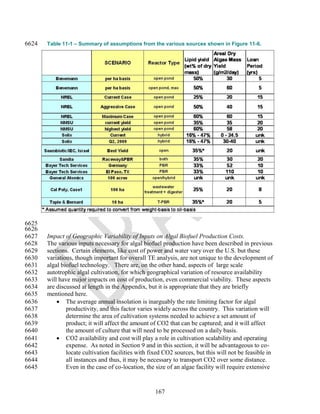 6624   Table 11-1 – Summary of assumptions from the various sources shown in Figure 11-6.




6625
6626
6627   Impact of Geographic Variability of Inputs on Algal Biofuel Production Costs.
6628   The various inputs necessary for algal biofuel production have been described in previous
6629   sections. Certain elements, like cost of power and water vary over the U.S. but these
6630   variations, though important for overall TE analysis, are not unique to the development of
6631   algal biofuel technology. There are, on the other hand, aspects of large scale
6632   autotrophic algal cultivation, for which geographical variation of resource availability
6633   will have major impacts on cost of production, even commercial viability. These aspects
6634   are discussed at length in the Appendix, but it is appropriate that they are briefly
6635   mentioned here.
6636        The average annual insolation is inarguably the rate limiting factor for algal
6637           productivity, and this factor varies widely across the country. This variation will
6638           determine the area of cultivation systems needed to achieve a set amount of
6639           product; it will affect the amount of CO2 that can be captured; and it will affect
6640           the amount of culture that will need to be processed on a daily basis.
6641        CO2 availability and cost will play a role in cultivation scalability and operating
6642           expense. As noted in Section 9 and in this section, it will be advantageous to co-
6643           locate cultivation facilities with fixed CO2 sources, but this will not be feasible in
6644           all instances and thus, it may be necessary to transport CO2 over some distance.
6645           Even in the case of co-location, the size of an algae facility will require extensive


                                                    167
 