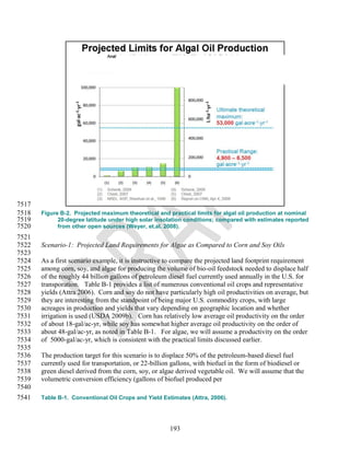 7517
7518   Figure B-2. Projected maximum theoretical and practical limits for algal oil production at nominal
7519         20-degree latitude under high solar insolation conditions; compared with estimates reported
7520         from other open sources (Weyer, et.al. 2008).
7521
7522   Scenario-1: Projected Land Requirements for Algae as Compared to Corn and Soy Oils
7523
7524   As a first scenario example, it is instructive to compare the projected land footprint requirement
7525   among corn, soy, and algae for producing the volume of bio-oil feedstock needed to displace half
7526   of the roughly 44 billion gallons of petroleum diesel fuel currently used annually in the U.S. for
7527   transporation. Table B-1 provides a list of numerous conventional oil crops and representative
7528   yields (Attra 2006). Corn and soy do not have particularly high oil productivities on average, but
7529   they are interesting from the standpoint of being major U.S. commodity crops, with large
7530   acreages in production and yields that vary depending on geographic location and whether
7531   irrigation is used (USDA 2009b). Corn has relatively low average oil productivity on the order
7532   of about 18-gal/ac-yr, while soy has somewhat higher average oil productivity on the order of
7533   about 48-gal/ac-yr, as noted in Table B-1. For algae, we will assume a productivity on the order
7534   of 5000-gal/ac-yr, which is consistent with the practical limits discussed earlier.
7535
7536   The production target for this scenario is to displace 50% of the petroleum-based diesel fuel
7537   currently used for transportation, or 22-billion gallons, with biofuel in the form of biodiesel or
7538   green diesel derived from the corn, soy, or algae derived vegetable oil. We will assume that the
7539   volumetric conversion efficiency (gallons of biofuel produced per
7540
7541   Table B-1. Conventional Oil Crops and Yield Estimates (Attra, 2006).




                                                      193
 