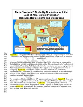 7689
7690   Figure B-6. Acreage needed in three different regions of the U.S., as a percentage of multi-state
7691    areas shown, for algae production with the assumed productivities shown based on available
7692                                           solar resource.
7693
7694   (Alabama, Geogia, and Florida). Algal oil productivity of 6500 gallons/acre-yr is assumed for
7695   the highest solar resource conditions, as discussed earlier. This maximum level of productivity is
7696   assumed for the SW region. Productivities for the other two regions are reduced in proportion to
7697   the average annual solar resource available in those regions as an average across the states in
7698   each group. Figure B-6 illustrates the scenario and shows the results and productivity
7699   assumptions used. The number of acres required to achieve the three algal oil production target
7700   levels in each of the three geographic regions is represented by the areas of the rectangles
7701   associated with each production level.
7702
7703   The projections of land required for the SW region scenario are shown in Figure B-7, along with
7704   the actual land use profile by category for those states based on USDA estimates of land use by
7705   class. This information is also presented in Table B-2. Using the algae CO2 utilization
7706   assumptions discussed earlier, the projections for CO2 required for the SW region scenario are
7707   shown in Figure B-8, along with the profile of CO2 emissions from stationary sources in those
7708   states reported in the NATCARB data base.
7709
7710




                                                      199
 