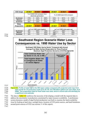 CO2 Usage       20 BGY        50 BGY       100BGY    20 BGY        50 BGY        100BGY
                               % of 2008 CO2 emission from
                                                                      % of 2008 total CO2 emission
                                   electricity generation
              Southwest        176%          440%          880%     144%          361%          722%
               Midwest         161%          404%          807%     128%          320%          640%
              Southeast         94%          235%          470%      45%          112%          223%
                Water
             Evaporation     20 BGY        50 BGY       100BGY    20 BGY        50 BGY        100BGY

                                 as % of 1995 total irrigation         as % of 1995 total water use
              Southwest         26%          585%          108%     12%           266%           49%
               Midwest          70%          162%          304%     25%            56%          106%
7735          Southeast         48%          119%          239%     12%            31%           62%
7736




7737
7738   Figure B-9. Profile of water use in the SW region states compared with projected water loss from
7739         open ponds for oil production scale-up to 20, 50, and 100-billion gallons per year (Pate, et.al.
7740         2008). Pan evaporation data for fresh water was used, which is worst-case and will likely be
7741         a significant over-estimate.
7742   The data in Table 3-4 reinforces the necessity of developing a model with the required data to
7743   address the uncertainty in production constrained by input resource availability. A preliminary
7744   system dynamics model of algal biofuel production was built to examine the land availability
7745   issue by looking at land class, sunlight hours, location of CO2 point sources, and land limitations
7746   around point sources of CO2 (see section 11 of this report).
7747


                                                           202
 