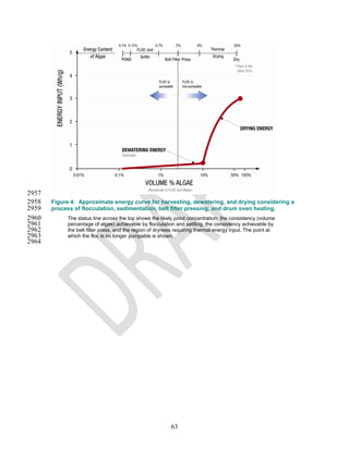 2957
2958   Figure 4: Approximate energy curve for harvesting, dewatering, and drying considering a
2959   process of flocculation, sedimentation, belt filter pressing, and drum oven heating.
2960        The status line across the top shows the likely pond concentration, the consistency (volume
2961        percentage of algae) achievable by flocculation and settling, the consistency achievable by
2962        the belt filter press, and the region of dryness requiring thermal energy input. The point at
2963        which the floc is no longer pumpable is shown.
2964




                                                          63
 