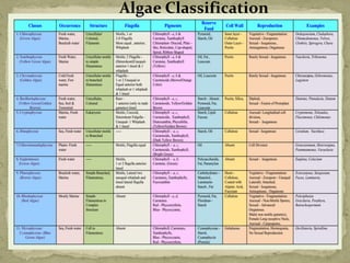 Algae Classification
 