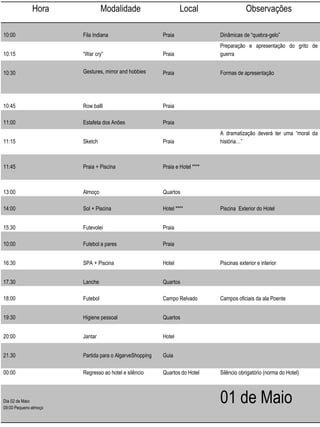 Hora

Modalidade

Local

Observações

10:00

Fila Indiana

Praia

Dinâmicas de “quebra-gelo”

10:15

“War cry”

Praia

Preparação e apresentação do grito de
guerra

10:30

Gestures, mirror and hobbies

Praia

Formas de apresentação

10:45

Row balll

Praia

11:00

Estafeta dos Anões

Praia

11:15

Sketch

Praia

11:45

Praia + Piscina

Praia e Hotel ****

13:00

Almoço

Quartos

14:00

Sol + Piscina

Hotel ****

15:30

Futevolei

Praia

10:00

Futebol a pares

Praia

16:30

SPA + Piscina

Hotel

17.30

Lanche

Quartos

18:00

Futebol

Campo Relvado

19:30

Higiene pessoal

Quartos

20:00

Jantar

Hotel

21.30

Partida para o AlgarveShopping

Guia

00:00

Regresso ao hotel e silêncio

Quartos do Hotel

A dramatização deverá ter uma “moral da
história…”

Dia 02 de Maio
09:00 Pequeno almoço

Piscina Exterior do Hotel

Piscinas exterior e interior

Campos oficiais da ala Poente

Silêncio obrigatório (norma do Hotel)

01 de Maio

 