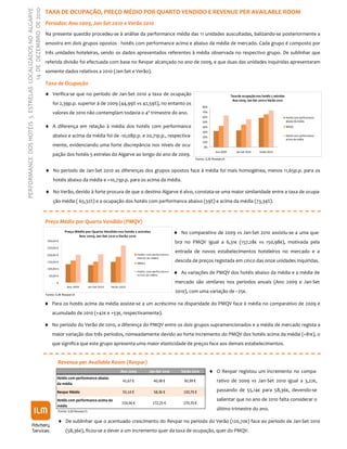 14 DE DEZEMBRO DE 2010
PERFORMANCE DOS HOTÉIS 5 ESTRELAS LOCALIZADOS NO ALGARVE
                                                            TAXA DE OCUPAÇÃO, PREÇO MÉDIO POR QUARTO VENDIDO E REVENUE PER AVAILABLE ROOM
                                                            Períodos: Ano 2009, Jan-Set 2010 e Verão 2010
                                                            Na presente questão procedeu-se à análise da performance média das 11 unidades auscultadas, balizando-se posteriormente a
                                                            amostra em dois grupos opostos - hotéis com performance acima e abaixo da média de mercado. Cada grupo é composto por
                                                            três unidades hoteleiras, sendo os dados apresentados referentes à média observada no respectivo grupo. De sublinhar que
                                                            referida divisão foi efectuada com base no Revpar alcançado no ano de 2009, e que duas das unidades inquiridas apresentaram
                                                            somente dados relativos a 2010 (Jan-Set e Verão).

                                                            Taxa de Ocupação
                                                            ♦ Verifica-se que no período de Jan-Set 2010 a taxa de ocupação                                                              Taxa de ocupação nos hotéis 5 estrelas
                                                                                                                                                                                          Ano 2009, Jan-Set 2010 e Verão 2010
                                                                foi 2,39p.p. superior à de 2009 (44,99% vs 42,59%), no entanto os
                                                                                                                                                                      80%

                                                                valores de 2010 não contemplam todavia o 4º trimestre do ano.                                         70%
                                                                                                                                                                      60%                                                         Hotéis com performance
                                                                                                                                                                      50%                                                         abaixo da média
                                                            ♦ A diferença em relação à média dos hotéis com performance                                               40%                                                         Média
                                                                                                                                                                      30%
                                                                abaixo e acima da média foi de -10,08p.p. e 20,71p.p., respectiva-                                    20%                                                         Hotéis com performance
                                                                                                                                                                                                                                  acima da média
                                                                                                                                                                      10%
                                                                mente, evidenciando uma forte discrepância nos níveis de ocu-                                         0%
                                                                                                                                                                              Ano 2009       Jan-Set 2010    Verão 2010
                                                                pação dos hotéis 5 estrelas do Algarve ao longo do ano de 2009.
                                                                                                                                                                Fonte: ILM Research


                                                            ♦ No período de Jan-Set 2010 as diferenças dos grupos opostos face à média foi mais homogénea, menos 11,65p.p. para os
                                                                    hotéis abaixo da média e +10,73p.p. para os acima da média.

                                                            ♦ No Verão, devido à forte procura de que o destino Algarve é alvo, constata-se uma maior similaridade entre a taxa de ocupa-
                                                                    ção média ( 65,32%) e a ocupação dos hotéis com performance abaixo (59%) e acima da média (73,34%).



                                                            Preço Médio por Quarto Vendido (PMQV)
                                                                          Preço Médio por Quarto Vendido nos hotéis 5 estrelas                        ♦ No comparativo de 2009 vs Jan-Set 2010 assistiu-se a uma que-
                                                                                  Ano 2009, Jan-Set 2010 e Verão 2010
                                                             300,00 €
                                                                                                                                                      bra no PMQV igual a 6,31€ (157,28€ vs 150,98€), motivada pela
                                                             250,00 €
                                                                                                                                                      entrada de novos estabelecimentos hoteleiros no mercado e a
                                                             200,00 €                                                        Hotéis com performance
                                                                                                                             abaixo da média
                                                             150,00 €                                                        Média
                                                                                                                                                      descida de preços registada em cinco das onze unidades inquiridas.
                                                             100,00 €

                                                              50,00 €
                                                                                                                             Hotéis com performance
                                                                                                                             acima da média
                                                                                                                                                      ♦ As variações de PMQV dos hotéis abaixo da média e a média de
                                                                -    €                                                                                mercado são similares nos períodos anuais (Ano 2009 e Jan-Set
                                                                           Ano 2009         Jan-Set 2010   Verão 2010
                                                                                                                                                      2010), com uma variação de –25€.
                                                            Fonte: ILM Research

                                                            ♦ Para os hotéis acima da média assiste-se a um acréscimo na disparidade do PMQV face à média no comparativo de 2009 e
                                                                acumulado de 2010 (+42€ e +53€, respectivamente).

                                                            ♦ No período do Verão de 2010, a diferença do PMQV entre os dois grupos supramencionados e a média de mercado regista a
                                                                maior variação dos três períodos, nomeadamente devido ao forte incremento do PMQV dos hotéis acima da média (+81€), o
                                                                que significa que este grupo apresenta uma maior elasticidade de preços face aos demais estabelecimentos.


                                                                      Revenue per Available Room (Revpar)
                                                                                                                 Ano 2009            Jan-Set 2010        Verão 2010         ♦ O Revpar registou um incremento no compa-
                                                                     Hotéis com performance abaixo
                                                                                                                   41,67 €              40,38 €           85,99 €              rativo de 2009 vs Jan-Set 2010 igual a 3,22€,
                                                                     da média
                                                                     Revpar Médio                                  55,14 €              58,36 €           120,70 €             passando de 55,14€ para 58,36€, devendo-se
                                                                     Hotéis com performance acima da                                                                           salientar que no ano de 2010 falta considerar o
                                                                                                                  154,96 €             172,25 €           270,70 €
                                                                     média
                                                                      Fonte: ILM Research
                                                                                                                                                                               último trimestre do ano.

                                                                      ♦ De sublinhar que o acentuado crescimento do Revpar no período do Verão (120,70€) face ao período de Jan-Set 2010
                                                                          (58,36€), ficou-se a dever a um incremento quer da taxa de ocupação, quer do PMQV.
 