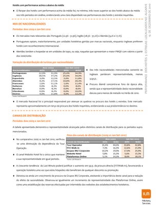 14 DE DEZEMBRO DE 2010
                                                                                                                                    PERFORMANCE DOS HOTÉIS 5 ESTRELAS LOCALIZADOS NO ALGARVE
Hotéis com performance acima e abaixo da média

♦ O Revpar dos hotéis com performance acima da média foi, no mínimo, três vezes superior ao dos hotéis abaixo da média
    nos três períodos em análise, evidenciando uma clara disparidade nas performances dos hotéis 5 estrelas inquiridas.


MIX DE NACIONALIDADES
Períodos: Ano 2009 e Jan-Set 2010

♦ Os mercados mais relevantes são: Português (22,9% - 31,9%), Inglês (28,5% - 37,2%) e Alemão (9,2% e 17,1%).

♦ Portugueses optam, maioritariamente, por unidades hoteleiras geridas por marcas nacionais, enquanto Ingleses preferem
    hotéis com reconhecimento internacional.

♦ Alemães tendem a hospedar-se em unidades de topo, ou seja, naquelas que apresentam o maior PMQV com valores a partir
    dos 200€/noite.

Variação da distribuição de turistas por nacionalidades

                             Ano 2009               Jan-Set    2010
Nacionalidades             MÍN     MÁX             MÍN          MÁX         ♦ Das três nacionalidades mencionadas somente os
Portugueses               22,9%    31,9%          25,4%         34,9%
                                                                               Ingleses   perderam   representatividade,   menos
Ingleses                  28,5%    37,2%          25,0%         34,0%
Espanhóis                 3,0%     12,5%          2,0%          11,8%          3,5p.p..
Alemães                   9,2%     17,1%          10,8%         20,3%
Franceses                 1,6%     11,1%          1,6%          11,4%       ♦ Procura Alemã concentra-se fora da época alta,
Italianos                 0,0%      8,2%          0,0%          8,6%
Benelux                   0,0%      8,2%          0,0%          8,6%           sendo que a representatividade desta nacionalidade
Irlandeses                0,0%      8,2%          0,0%          10,0%
Outros                    4,0%     11,8%          4,0%          12,2%          desceu para menos de metade no Verão de 2010.
Fonte: ILM Research


♦ O mercado Nacional foi o principal responsável por atenuar as quebras na procura dos hotéis 5 estrelas. Este mercado
    representa aproximadamente um terço da procura dos hotéis inquiridos, evidenciando a sua predominância no destino.



CANAIS DE DISTRIBUIÇÃO
Períodos: Ano 2009 e Jan-Set 2010

A tabela apresentada demonstra a representatividade alcançada pelos distintos canais de distribuição para os períodos supra-
mencionados.
                                                      Peso dos canais de distribuição (2009 vs Jan-Set 2010)
♦ No comparativo 2009 vs Jan-Set 2010, verificou                                              Ano 2009            Jan-Set 2010
                                                  Canais de Distribuição                    MÍN     MÁX          MÍN       MÁX
    -se uma diminuição da dependência da Tour
                                                  Tour Operador                            35,4%    44,0%       33,8%      42,8%
    Operação.                                     FIT/ Walk-in                             7,3%     16,3%       12,6%      21,9%
                                                  Grupos MI/ Corporate                     10,2%    19,0%       17,0%      25,9%
♦   O canal Website Hotel foi o único que manteve Website Hotel                            5,8%     15,3%       5,6%       15,3%
                                                  Plataformas Online                       5,1%     14,3%       8,6%       18,1%
    a sua representatividade em igual período.        Fonte: ILM Research



♦ A crescente tendência do Last Minute poderá justificar o aumento em 5p.p. da procura directa (FIT/Walk-In), favorecendo a
    operação hoteleira uma vez que estes hóspedes não beneficiam de qualquer desconto ou promoção.

♦ Denotou-se ainda um crescimento da procura via Grupos MI/ Corporate, atestando a importância deste canal para a redução
    do efeito da sazonalidade. Observou-se igualmente um incremento da representatividade das Plataformas Online, assim
    como uma estabilização das reservas efectuadas por intermédio dos websites dos estabelecimentos hoteleiros.
 