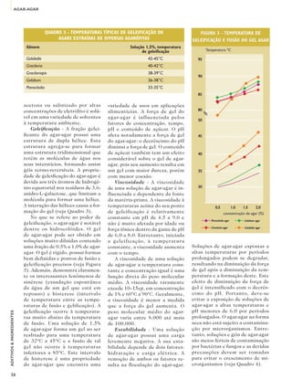 AGAR-AGAR




                                         QUADRO 3 - TEMPERATURAS TíPICAS DE GELEIFICAÇÃO DE
                                              AGARS EXTRAíDAS DE DIVERSAS AGARÓFITAS
                           Gênero                                            Solução 1,5%, temperatura
                                                                                   de geleificação
                           Gelidiella                                                42-45°C
                           Gracilaria                                                40-42°C
                           Gracilariopis                                             38-39°C
                           Gelidium                                                  36-38°C
                           Pterocladia                                               33-35°C



                          acetona ou salinizado por altas          variedade de usos em aplicações
                          concentrações de eletrólito é solú-      alimentícias. A força de gel do
                          vel em uma variedade de solventes        agar-agar é influenciada pelos
                          à temperatura ambiente.                  fatores de concentração, tempo,
                              Geleificação - A fração gelei-       pH e conteúdo de açúcar. O pH
                          ficante do agar-agar possui uma          afeta notadamente a força de gel
                          estrutura de dupla hélice. Esta          do agar-agar: o decréscimo do pH
                          estrutura agrega-se para formar          diminui a força de gel. O conteúdo
                          uma estrutura tridimensional que         de açúcar também tem um efeito
                          retém as moléculas de água nos           considerável sobre o gel de agar-
                          seus interstícios, formando assim        agar, pois seu aumento resulta em
                          géis termo-reversíveis. A proprie-       um gel com maior dureza, porém
                          dade de geleificação do agar-agar é      com menor coesão.
                          devida aos três átomos de hidrogê-           Viscosidade - A viscosidade
                          nio equatorial nos resíduos de 3,6-      de uma solução de agar-agar é in-
                          anidro-L -galactose, que limitam a       fluenciada e dependente da fonte
                          molécula para formar uma hélice.         da matéria-prima. A viscosidade à
                          A interação das hélices causa a for-     temperaturas acima do seu ponto
                          mação do gel (veja Quadro 3).            de geleificação é relativamente
                              No que se refere ao poder de         constante em pH de 4,5 a 9,0 e
                          geleificação, o agar-agar é notável      não é muito afetada por idade ou
                          dentre os hidrocolóides. O gel           força iônica dentro da gama de pH
                          de agar-agar pode ser obtido em          de 6,0 a 8,0. Entretanto, iniciada
                          soluções muito diluídas contendo         a geleificação, à temperatura
                          uma fração de 0,5% a 1,0% de agar-       constante, a viscosidade aumenta      Soluções de agar-agar expostas a
                          agar. O gel é rígido, possui formas      com o tempo.                          altas temperaturas por períodos
                          bem definidas e pontos de fusão e            A viscosidade de uma solução      prolongados podem se degradar,
                          geleificação precisos (veja Figura       de agar-agar a temperatura cons-      resultando na diminuição da força
                          3). Ademais, demonstra claramen-         tante e concentração igual é uma      de gel após a diminuição da tem-
                          te os interessantes fenômenos de         função direta do peso molecular       peratura e a formação deste. Este
                          sinérese (exsudação espontânea           médio. A viscosidade raramente        efeito de diminuição da força de
                          da água de um gel que está em            excede 10–15cp, em concentração       gel é intensificado com o decrés-
                          repouso) e histerese (intervalo          de 1% e 60°C a 90°C. Geralmente,      cimo do pH. Portanto, deve-se
                          de temperatura entre as tempe-           a viscosidade é menor a medida        evitar a exposição de soluções de
                          raturas de fusão e gelificação). A       que a força do gel aumenta. O         agar-agar a altas temperaturas e
                          geleificação ocorre à temperatu-         peso molecular médio do agar-         pH menores de 6,0 por períodos
ADITIVOS & INGREDIENTES




                          ras muito abaixo da temperatura          agar varia entre 8,000 até mais       prolongados. O agar-agar na forma
                          de fusão. Uma solução de 1,5%            de 100,000.                           seca não está sujeito a contamina-
                          de agar-agar forma um gel ao ser             Estabilidade - Uma solução        ção por microrganismos. Entre-
                          resfriado para uma temperatura           de agar-agar possui uma carga         tanto, soluções e géis de agar-agar
                          de 32ºC a 45ºC e a fusão de tal          levemente negativa. A sua esta-       são meios férteis de contaminação
                          gel não ocorre à temperaturas            bilidade depende de dois fatores:     por bactérias e fungos e as devidas
                          inferiores a 85ºC. Este intervalo        hidratação e carga elétrica. A        precauções devem ser tomadas
                          de histerese é uma propriedade           remoção de ambos os fatores re-       para evitar o crescimento de mi-
                          do agar-agar que encontra uma            sulta na floculação do agar-agar.     crorganismos (veja Quadro 4).

     36
 