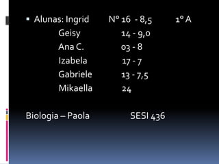 Alunas: Ingrid          N° 16  - 8,5            1° A                 Geisy                     14 - 9,0                 Ana C.                   03 - 8                 Izabela                  17 - 7                 Gabriele               13 - 7,5                 Mikaella               24 Biologia – Paola                     SESI 436