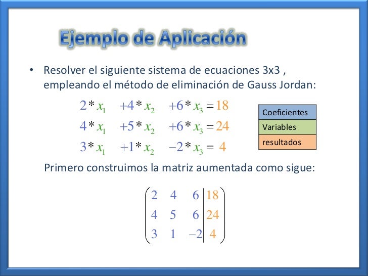 Solución de Sistemas Lineales Método de Gauss Solución de Sistemas Lineales Método de Gauss