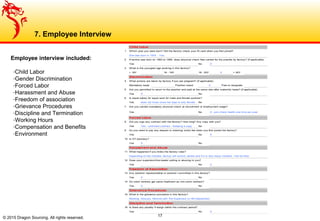 7. Employee Interview
© 2015 Dragon Sourcing. All rights reserved. 17
1
2
Yes No
3
> 16Y 16 - 18Y 18 - 20Y > 20Y
4
5
Yes No
6
Yes No
7
Yes No
8
Yes No
9
Yes No
10
Yes No
11
12
Yes No
13
Yes No
14
Yes No
15
16
Yes No
Meeting, Dissuss, Remind with The Supervisor or HR Department
Child Labor
Discrimination
Forced Labor
Harassment and Abuse
Is equal salary for equal work for male and female workers?
X
Mandatory leave
Freedom of Association
X
Discipline and Termination
Do union workers get same treatment as non-union workers?
Is there any penalty if resign within the contract period?
does not know since her dept is only female
Are you carried mandatory physical check at recruitment or employment stage?
X - just check health one time per year
Did you sign any contract with the factory? How long? Any copy with you?
Is OT voluntary?
X
What actions are taken by factory if you are pregnant? (if applicable)
Free to resignatePosition stand
X
X
Are you permitted to return to the position and paid at the same rate after maternity leave? (if applicable)
X
X
Any workers' representative or workers' committee in this factory?
X
What is the grievance procedure in this factory?
Grievance Procedures
Do you need to pay any deposit or (training/ tools) fee when you first joined the factory?
If he/she was born on 1993 to 1995, does physical check free carried for the juvenile by factory? (if applicable)
X
Yes - unlimited contract - Keeping a copy
What is the youngest age working in this factory?
Which year you were born? Did the factory check your ID card when you first joined?
Depending on the mistake ,factory will remind, advise and if it is very heavy mistake, I will be fired
She was born in 1978 - Yes
X
Does your supervisor/line-leader yelling or abusing to you?
What happened if you broke the factory rules?
Employee interview included:
-Child Labor
-Gender Discrimination
-Forced Labor
-Harassment and Abuse
-Freedom of association
-Grievance Procedures
-Discipline and Termination
-Working Hours
-Compensation and Benefits
-Environment
 