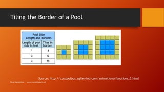 Tiling the Border of a Pool

Source: http://ccsstoolbox.agilemind.com/animations/functions_3.html
Reva Narasimhan

www.mymathspace.net

 