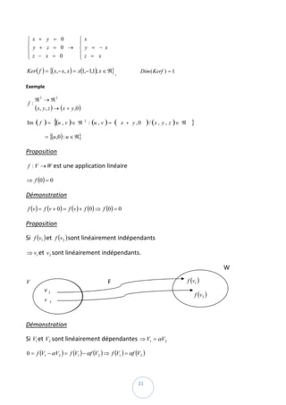 ⎧ x + y = 0                               ⎧ x
    ⎪                                         ⎪
    ⎨ y + z = 0 →                             ⎨ y = − x      
    ⎪ z − x = 0                               ⎪ z = x
    ⎩                                         ⎩

Ker ( f ) = {( x,− x, x ) = x(1,−1,1); x ∈ ℜ} .                Dim ( Kerf ) = 1  

Exemple  

          ℜ3 → ℜ2
    f :
          ( x , y , z ) → ( x + y ,0 )  
Im        ( f ) = {(u , v ) ∈                 ℜ   2
                                                      : (u , v ) =   (   x + y ,0    ) / (x ,   y , z )∈ ℜ    }   
             = {(u,0) : u ∈ ℜ} 

Proposition  

    f : V → W est une application linéaire  

⇒ f (0) = 0  

Démonstration  

    f (v ) = f (v + 0) = f (v ) + f (0) ⇒ f (0) = 0   

Proposition  

Si  f (v1 ) et  f (v2 ) sont linéairement indépendants  

⇒ v1 et  v2 sont linéairement indépendants.  

                                                                                                                                  W                             

V                                                   F                                                      f (v1 )  
               v1                          
                                                                                                                 f (v 2 )  
               v   2     

 

Démonstration  

Si  V1 et  V2 sont linéairement dépendantes  ⇒ V1 = αV2  

0 = f (V1 − αV2 ) = f (V1 ) − αf (V2 ) ⇒ f (V1 ) = αf (V2 )  



 
                                                                               21 
 