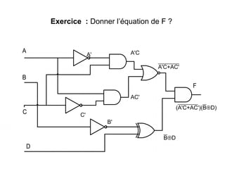 Exercice : Donner l’équation de F ?
A'
C'
B'
A'C
AC'
A'C+AC'
BD
(A'C+AC')(BD)
 