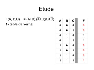 Etude
F(A, B,C) = (A+B).(A+C)(B+C)
1- table de vérité
A B C F
0 0 0 0
0 0 1 0
0 1 0 1
0 1 1 1
1 0 0 0
1 0 1 0
1 1 0 0
1 1 1 1
 