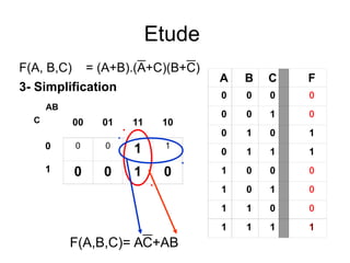 Etude
F(A, B,C) = (A+B).(A+C)(B+C)
3- Simplification
A B C F
0 0 0 0
0 0 1 0
0 1 0 1
0 1 1 1
1 0 0 0
1 0 1 0
1 1 0 0
1 1 1 1
00 01 11 10
0 0 0
1 1
1 0 0 1 0
AB
C
F(A,B,C)= AC+AB
 