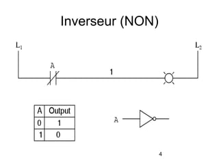 4
Inverseur (NON)
 