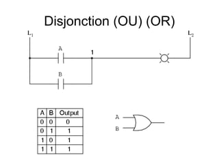 6
Disjonction (OU) (OR)
 