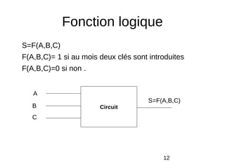 12
Fonction logique
S=F(A,B,C)
F(A,B,C)= 1 si au mois deux clés sont introduites
F(A,B,C)=0 si non .
Circuit
A
S=F(A,B,C)
B
C
 