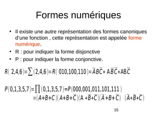 15
Formes numériques
• Il existe une autre représentation des formes canoniques
d’une fonction , cette représentation est appelée forme
numérique.
• R : pour indiquer la forme disjonctive
• P : pour indiquer la forme conjonctive.
R( 2,4,6)=∑(2,4,6)=R( 010,100,110)=ABC+ ABC+ABC
P(0,1,3,5,7)=∏(0,1,3,5,7)=P(000,001,011,101,111 )
=(A+B+C)(A+B+C)(A +B+C)(A+B+C) (A+B+C)
 