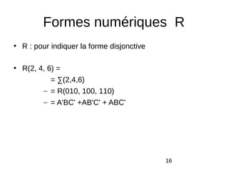 16
Formes numériques R
• R : pour indiquer la forme disjonctive
• R(2, 4, 6) =
= ∑(2,4,6)
– = R(010, 100, 110)
– = A'BC' +AB'C' + ABC'
 