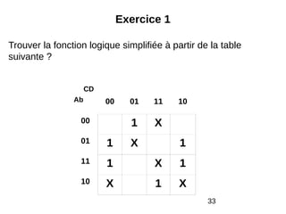 33
Exercice 1
Trouver la fonction logique simplifiée à partir de la table
suivante ?
00 01 11 10
00 1 X
01 1 X 1
11 1 X 1
10 X 1 X
CD
Ab
 