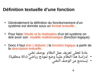 8
Définition textuelle d’une fonction
• Généralement la définition du fonctionnement d’un
système est donnée sous un format textuelle .
• Pour faire l’étude et la réalisation d’un tel système on
doit avoir son modèle mathématique (fonction logique).
• Donc il faut tirer ( déduire ) la fonction logique a partir de
la description textuelle.
‫صي‬‫ص‬ ‫ن‬ ‫بوصف‬ ‫النظام‬ ‫عمل‬ ‫تعريف‬ ‫تعطى‬ ‫عادة‬
•‫منطقية‬ ‫دالة‬ ‫رياضي‬ ‫نموذج‬ ‫وضع‬ ‫علينا‬ ‫النظام‬ ‫هذا‬ ‫لدراسة‬( )
•‫صي‬‫ص‬ ‫الن‬ ‫الوصف‬ ‫من‬ ‫يتستنتج‬‫ي‬
 