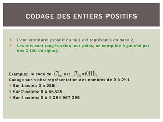 1. L’entier naturel (positif ou nul) est représenté en base 2,
2. Les bits sont rangés selon leur poids, on complète à gauche par
des 0 (bit de signe).
Exemple: le code de est
Codage sur n bits: représentation des nombres de 0 à 2n-1
¡ Sur 1 octet: 0 à 255
¡ Sur 2 octets: 0 à 65535
¡ Sur 4 octets: 0 à 4 294 967 295
CODAGE DES ENTIERS POSITIFS
(7)10 (7)10 =(0111)2
 