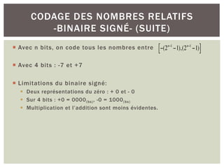 ¡ Avec n bits, on code tous les nombres entre
¡ Avec 4 bits : -7 et +7
¡ Limitations du binaire signé:
§ Deux représentations du zéro : + 0 et - 0
§ Sur 4 bits : +0 = 0000(bs), -0 = 1000(bs)
§ Multiplication et l’addition sont moins évidentes.
CODAGE DES NOMBRES RELATIFS
-BINAIRE SIGNÉ- (SUITE)
−(2n−1
−1),(2n−1
−1)
"
# $
%
 